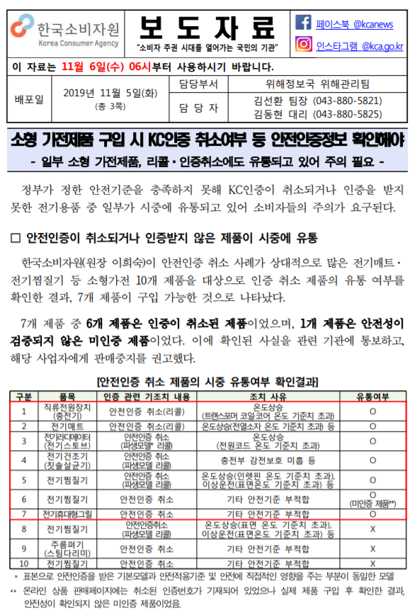  [한국소비자원] 소형 가전제품 구입 시 KC인증 취소여부 등 안전인증정보 확인해야
