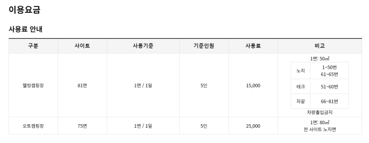  경기도권 저렴한 캠핑장