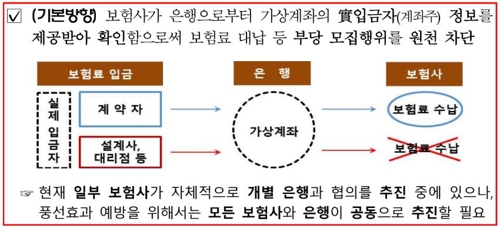 "보험료 대납 꼼짝마"..내년부터 가상계좌 실제 입금자 확인