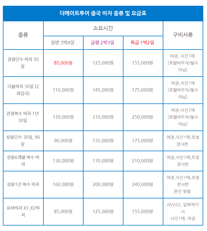 창원중국비자대행