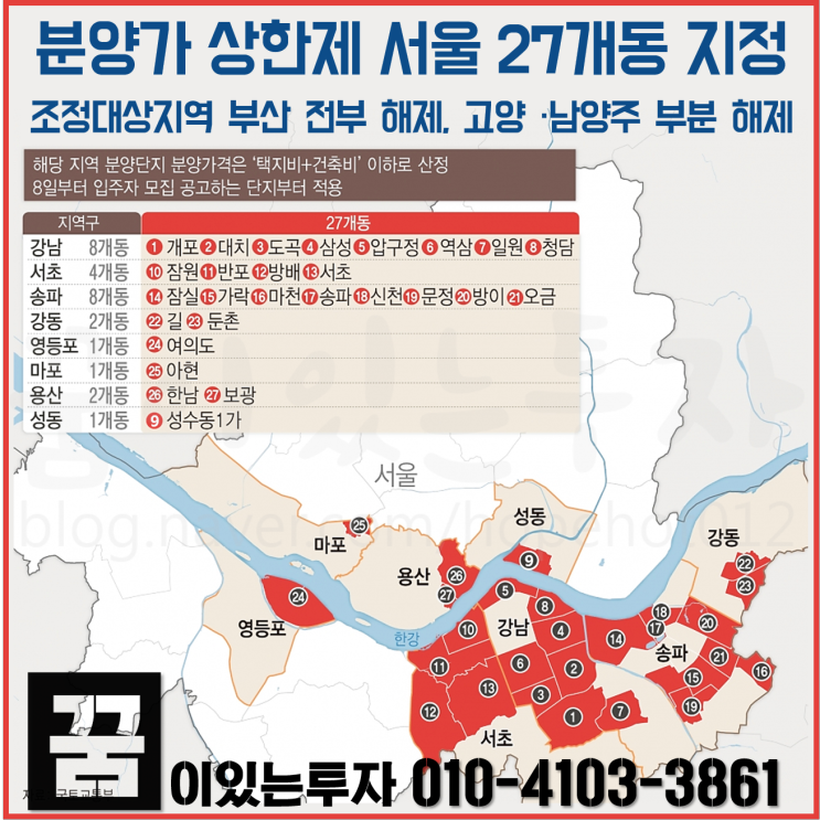 분양가 상한제 서울 적용 및 시행, 부산 조정지역 전부 해제, 고양·남양주 일부 해제