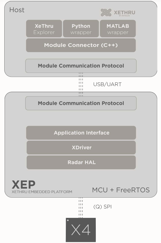 [크래카]고정밀 감지 센서 개발을 위한 개발 키트 : 네이버 블로그