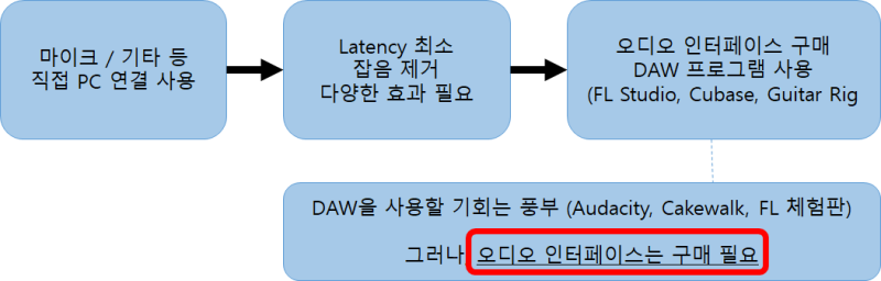 FL Studio ASIO 설치법 : 네이버 블로그