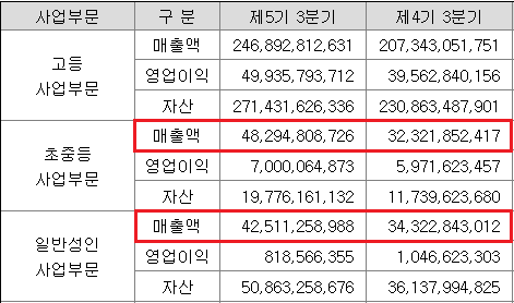 메가스터디교육 : 네이버 블로그 메가스터디교육 : 네이버 블로그