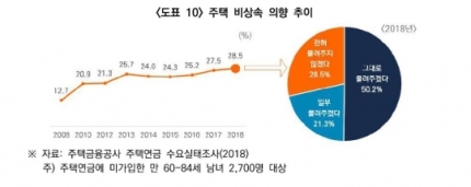 "남은 부모보다 물려 받을 집이 우선"…주택연금 승계, 상속 이슈 떠올라 "남은 부모보다 물려 받을 집이 우선"…주택연금 승계, 상속 이슈 떠올라