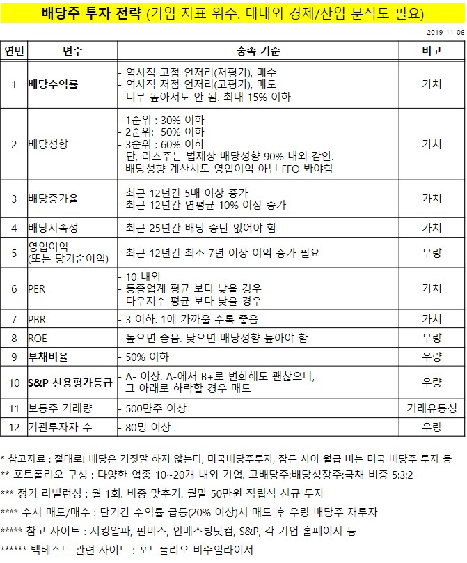  미국 배당주 투자 전략(종합)_업데이트 (19.11.6 기준)