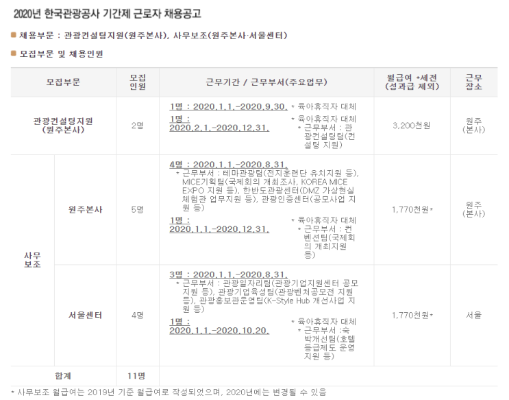  [채용][한국관광공사] 2020년 기간제 근로자 채용공고