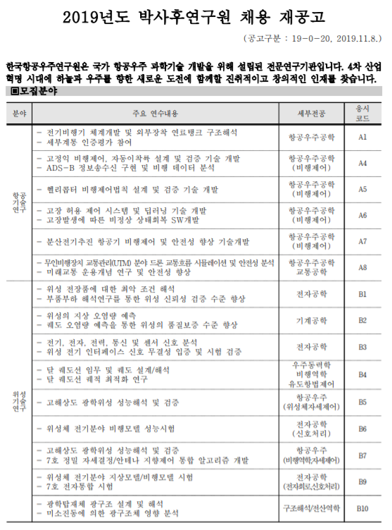  [채용][한국항공우주연구원] 2019년도 박사후 연구원 채용 재공고