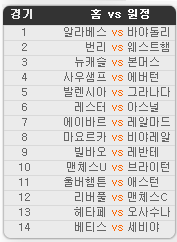 2019.11.09 39회차 프로토(Proto) 축구 승무패 참고자료 2019.11.09 39회차 프로토(Proto) 축구 승무패 참고자료