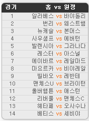 2019.11.09 39회차 프로토(Proto) 축구 승무패 참고자료