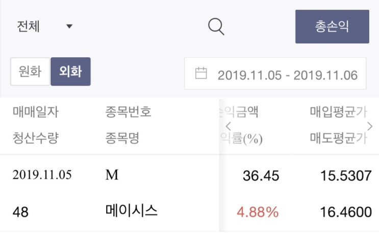  소액으로하는 해외주식 메이시스 매도 (JNJ,QYLD 매수)