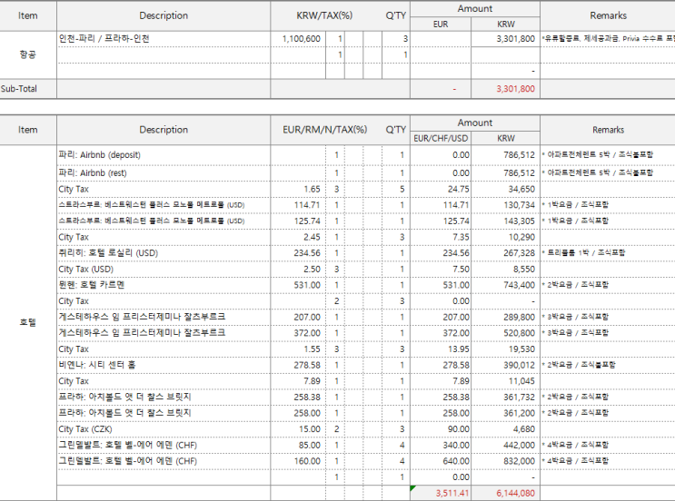 유럽여행 2019: 여행 준비하기