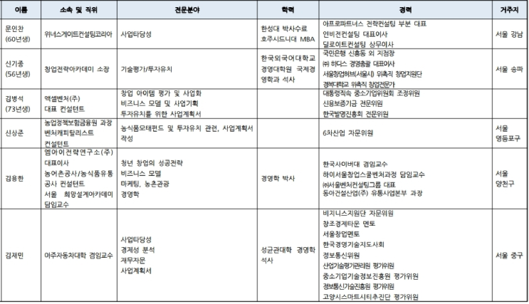  농식품 사업기획서 심사위원 추천합니다.