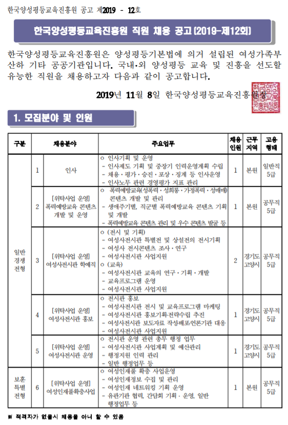 [채용][한국양성평등교육진흥원] 2019년 제12회 신규직원 채용 공고