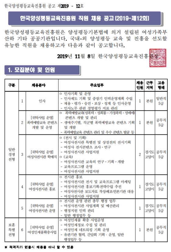  [채용][한국양성평등교육진흥원] 2019년 제12회 신규직원 채용 공고