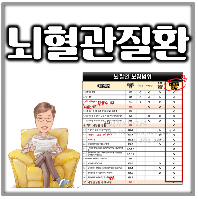  뇌혈관질환진단비 기회가 있을 때 보완하세요