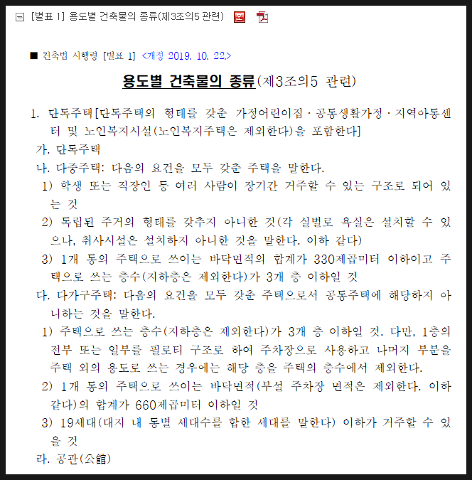  농어촌민박 사업(펜션 사업) 허가 조건(법안 개정)