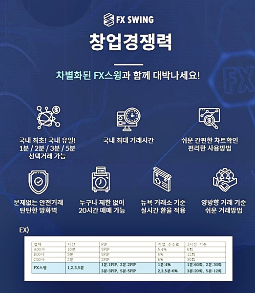  fx스윙 쉽고 간단히!