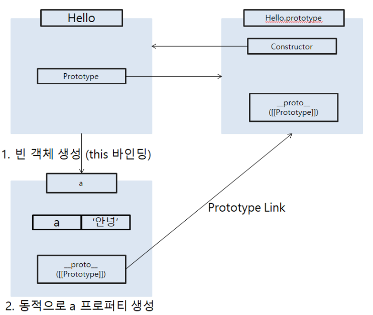  [JavaScript] this