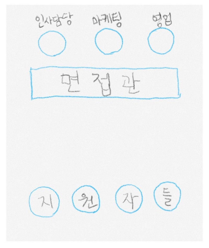 동아제약 면접 후기] 1차 실무진 면접을 복기해보자 : 네이버 블로그