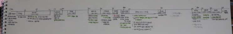 한국사 - 고구려 정리