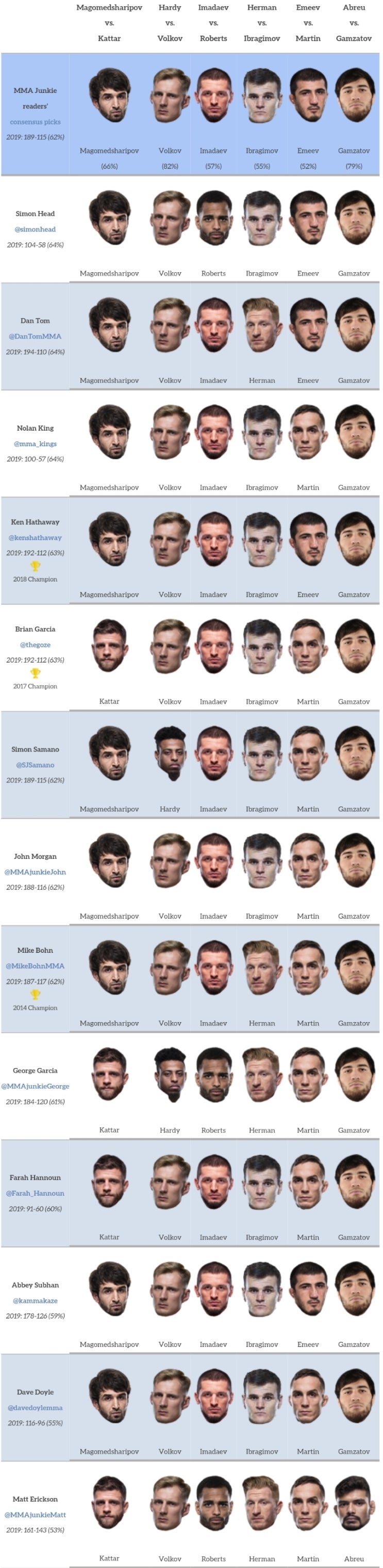 UFC 모스크바 : 자빗 vs 케이터 미디어 예상 및 배당률