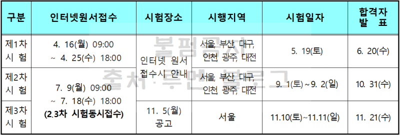 2020년 제29회 공인노무사 시험일정 및 시험과목(Ft.합격률) : 네이버 블로그