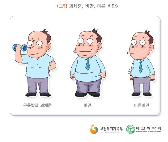 출산 후 비만치료 [제주 온기있는 한의원 다이어트 클리닉] 3