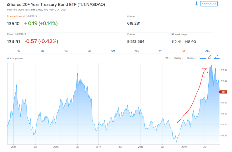  #14 [미국주식] 적금대체? 미국단기국채 ETF, SHV
