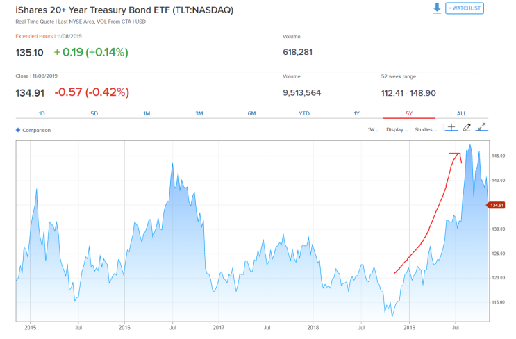 #14 [미국주식] 적금대체? 미국단기국채 ETF, SHV