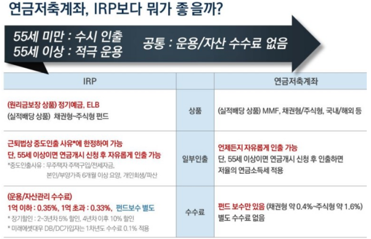  개인연금 IRP 차이점 : 비교 분석!!