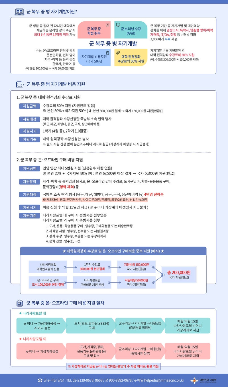 자기개발지원 나라사랑포털에서 병 자기개발비용 신청하는 방법. 최대5만원 장병을 위한 병 자기개발비용 무료지원! : 네이버 블로그 자기개발지원 나라사랑포털에서 병 자기개발비용 신청하는 방법. 최대5만원 장병을 위한 병 자기개발비용 무료지원! : 네이버 블로그
