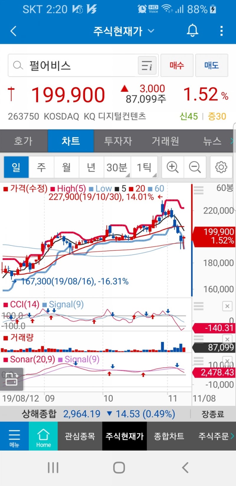 펄어비스 (263750) 검사M 글로벌 흥행과 지스타 신작 공개에 달린 주가 : 네이버 블로그