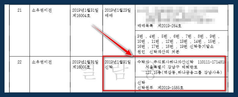 부동산은 신탁, 매매, 임대차로 등록되어 있어 주의!! 1