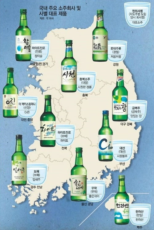 전세계 5가지 술 이야기 소주, 맥주, 양주, 막걸리, 사케 그들만의 리....