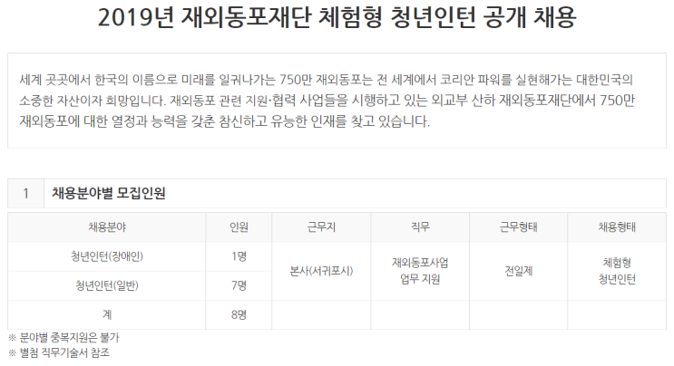  [채용][재외동포재단] 2019년 체험형 청년인턴 공개 채용[일반/장애인제한경쟁]