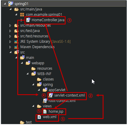  Spring - home.jsp 구동과정, web.xml분석/해석,  servlet-context.xml