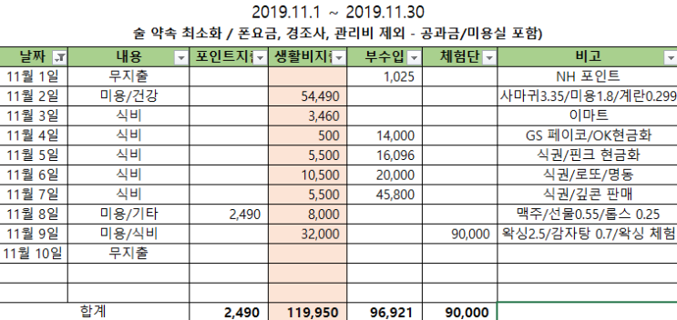  [1인가구 한달 30만원 살기] 11월 1일 ~ 10일 가계부