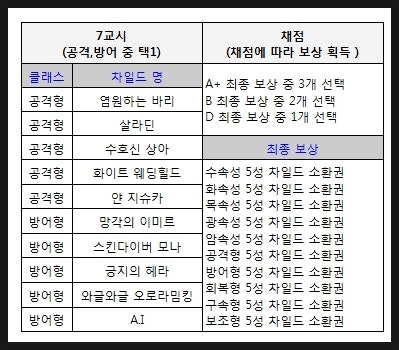 데스티니 차일드 점핑 캐릭터 6성 차일드와 추천 캐릭터는? : 네이버 블로그 데스티니 차일드 점핑 캐릭터 6성 차일드와 추천 캐릭터는? : 네이버 블로그