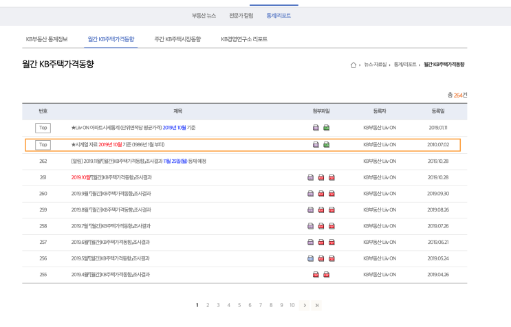  부동산 10년, KB선도아파트50지수로 본 10년간 변화