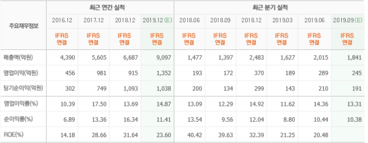 주변에서 아이디어를 얻자