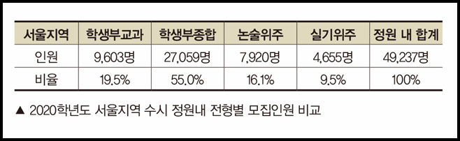  생기부 봉사활동 자율활동 생활기록부 비교과관리 자소서까지!