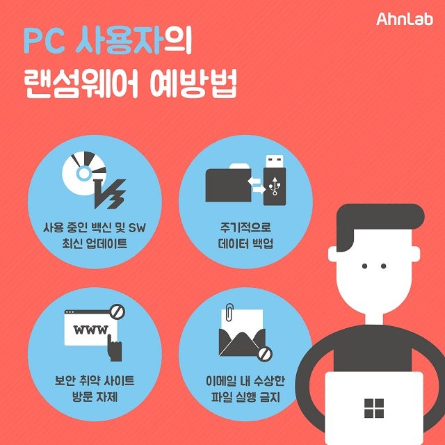 랜섬웨어에 대해 알아봅시다