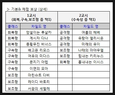 데스티니 차일드 점핑 캐릭터 6성 차일드와 추천 캐릭터는? : 네이버 블로그 데스티니 차일드 점핑 캐릭터 6성 차일드와 추천 캐릭터는? : 네이버 블로그
