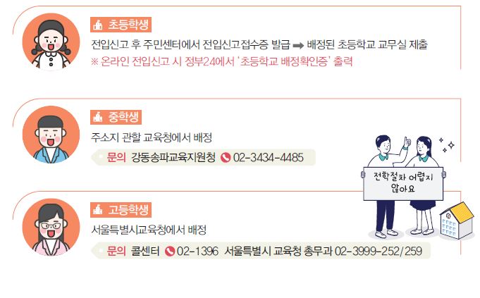  강동구생활안내서 강동구 첫걸음- 전입신고절차,확정일자신고 등