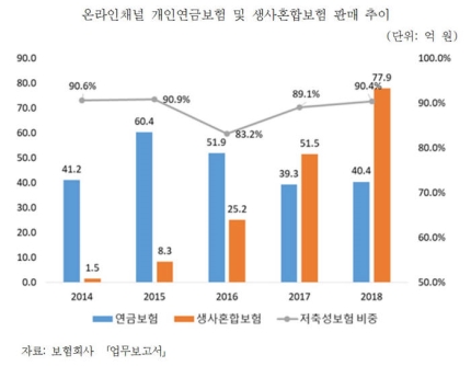 사회안전망 역할 못 하고 쪼그라드는 개인연금보험 사회안전망 역할 못 하고 쪼그라드는 개인연금보험