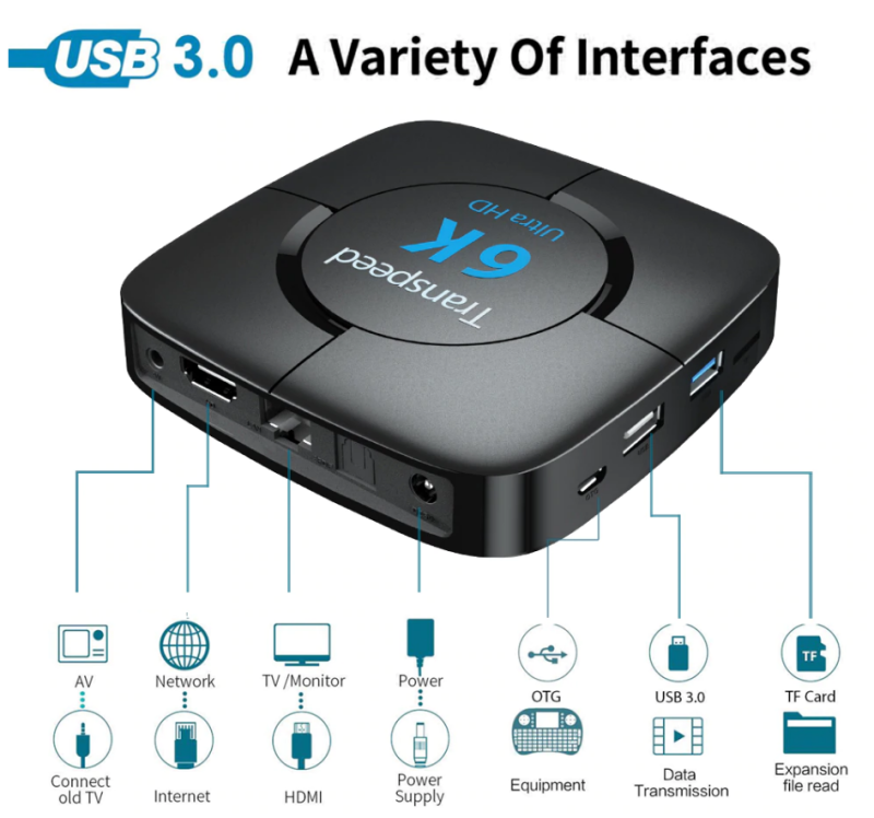 [알리] Transpeed T98 안드로이드 6k TV box(64g)+에어마우스+무선키보드 세트 : 네이버 블로그