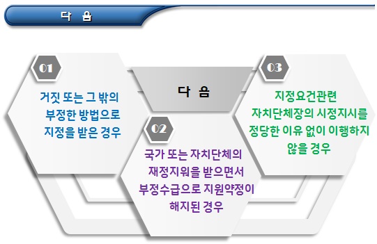 예비사회적기업 지정사항 변경 및 지정취소 예비사회적기업 지정사항 변경 및 지정취소