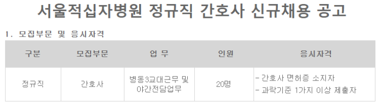  [채용][대한적십자사] 서울적십자병원 정규직 간호사(2차) 신규채용