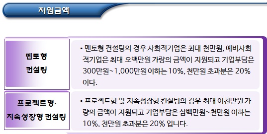 경영지원 등 사회적기업에 대한 지원